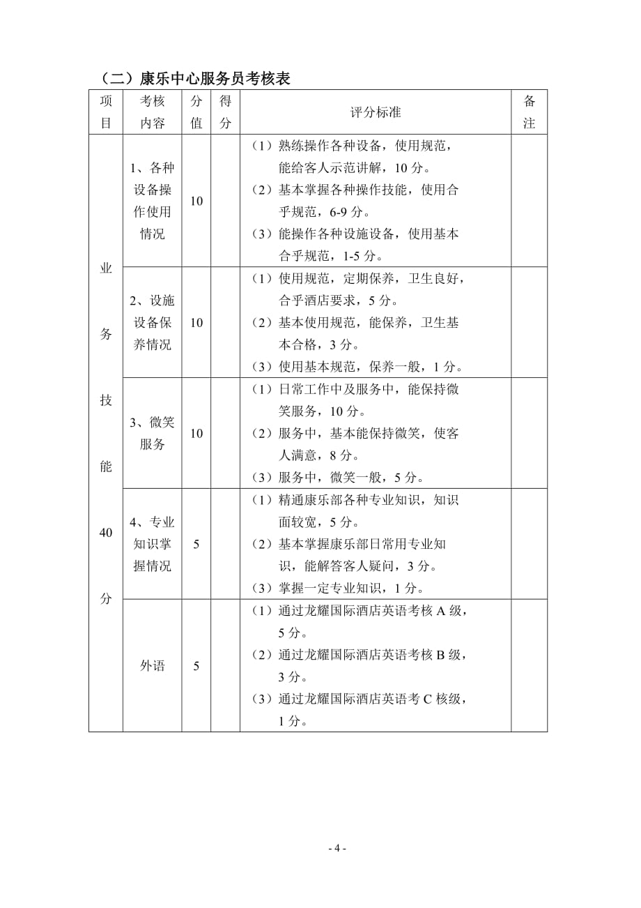 龙耀国际大酒店康乐中心考核表_第4页