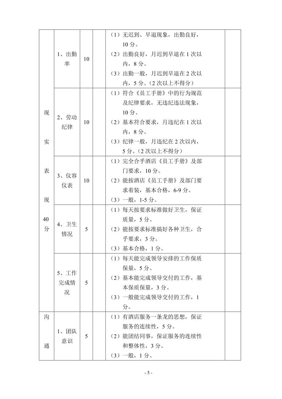 龙耀国际大酒店康乐中心考核表_第5页