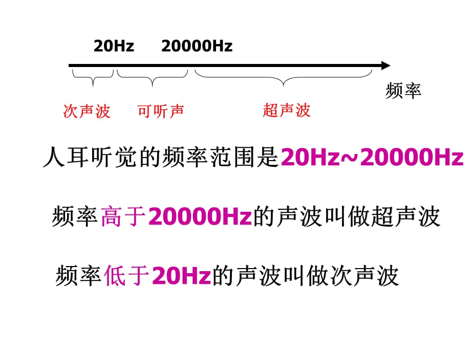 苏科版八年级物理上册第1章第4节人耳听不见的声音3_第5页