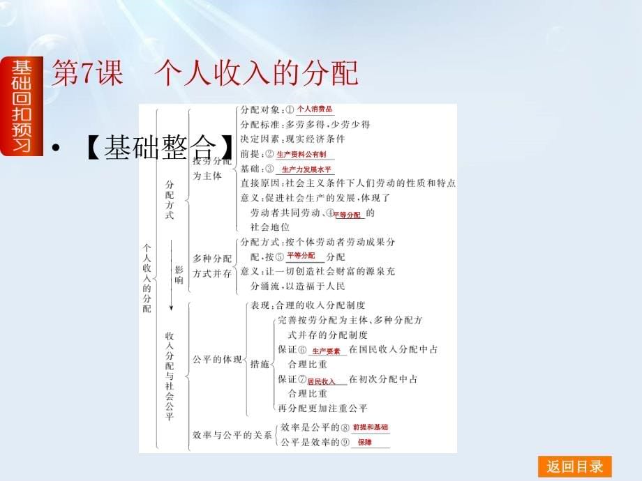 2021届高考政治一轮复习方案课件：第三单元-收入与分配_第5页