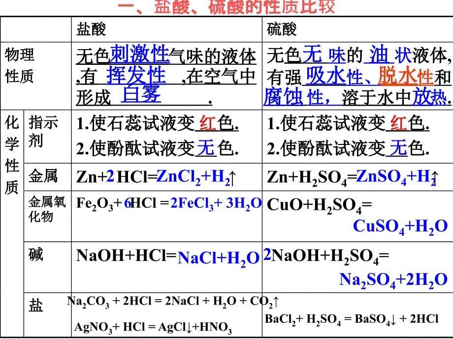 人教版九年级下册化学第十单元复习课件_第5页