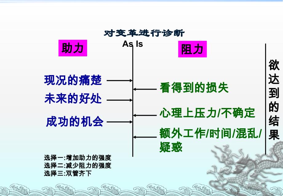 突破绩效的人才管理PPT课件讲义_第3页