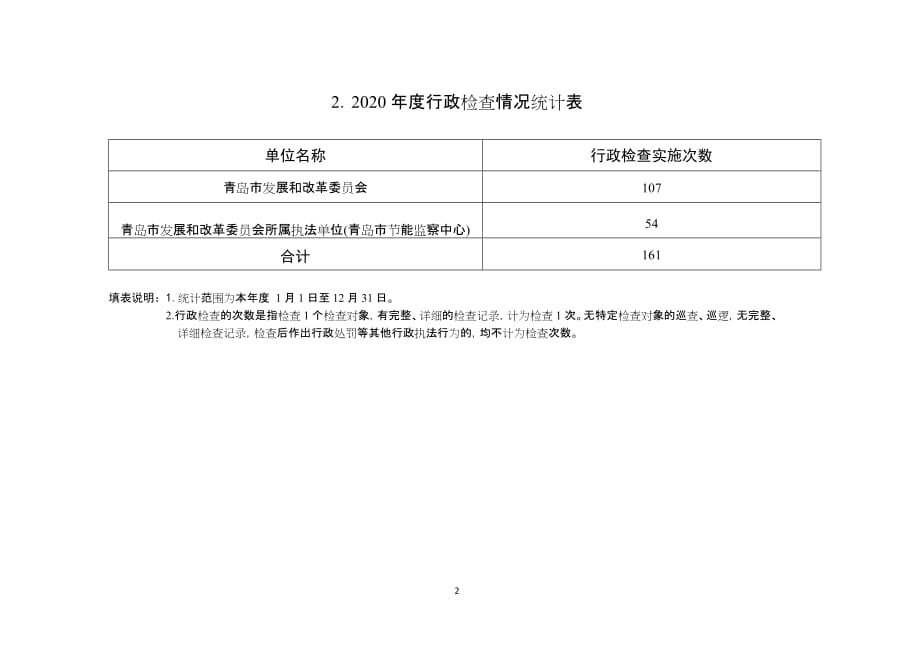 2020年度行政执法数据统计表_第2页