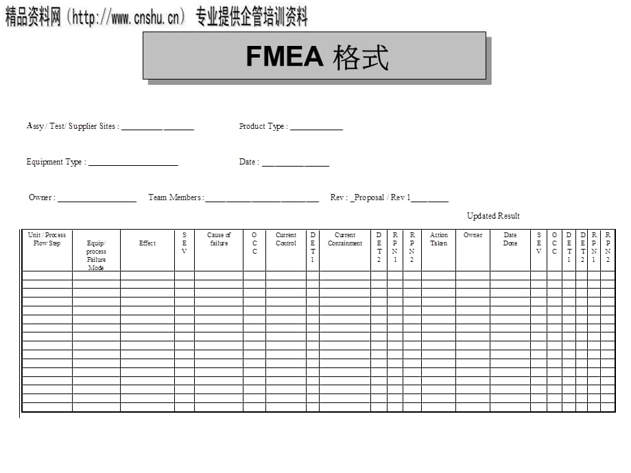 [精选]Fmea失效模式培训教材_第4页