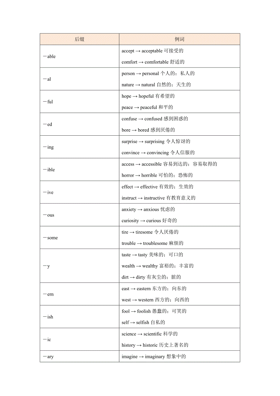 2021年高考英语专项训练 考点08 构词法 Word版含解析_第4页