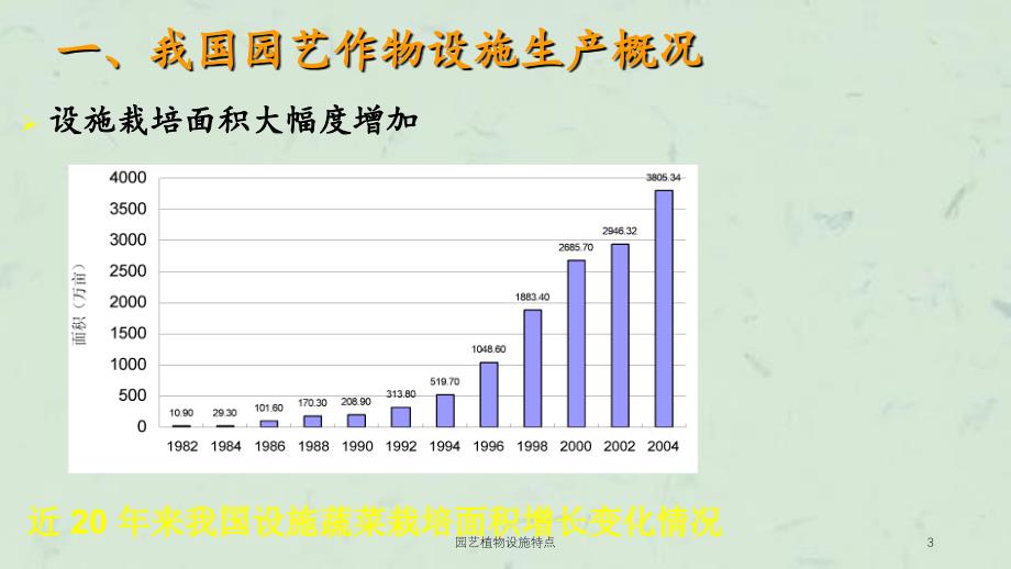 园艺植物设施特点课件_第3页