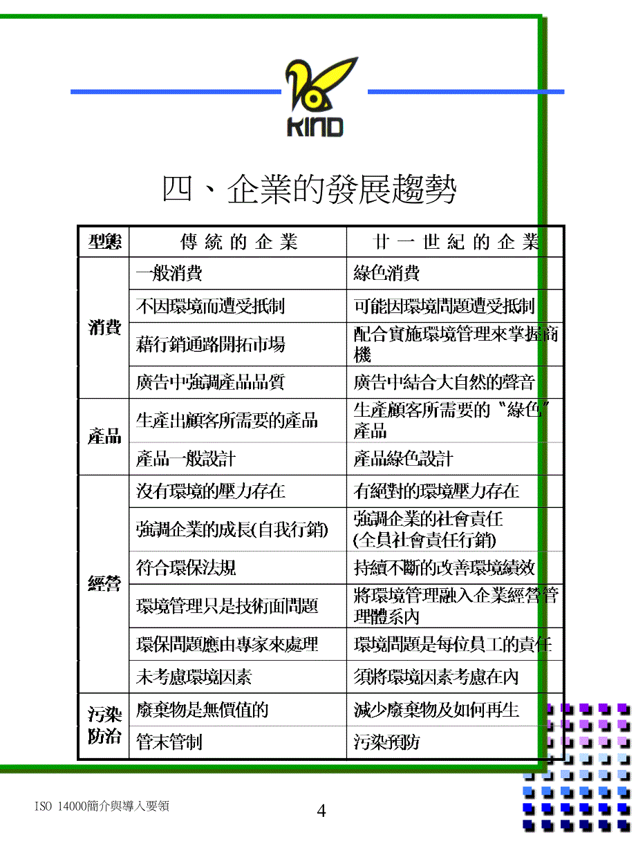 [精选]ISO14001教材企业与环境(1)_第4页