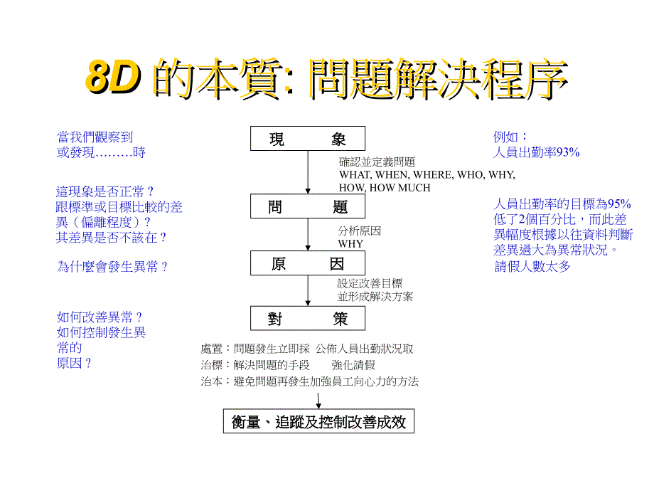 [精选]8D经典培训资料-wqyyxy_第2页