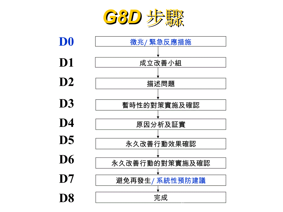 [精选]8D经典培训资料-wqyyxy_第3页