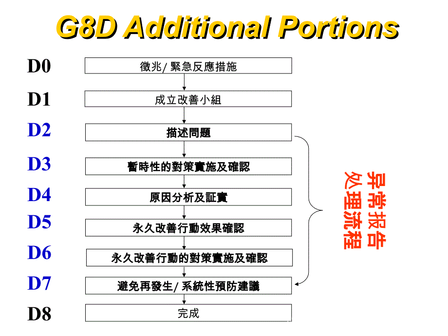 [精选]8D经典培训资料-wqyyxy_第4页