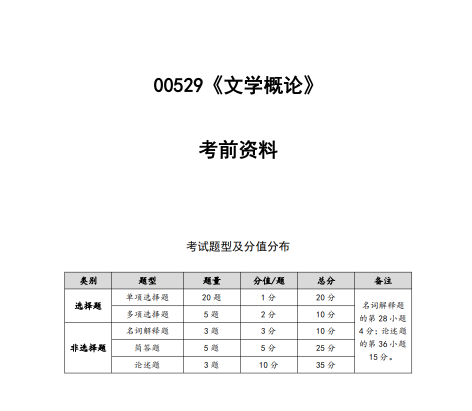 汉语言文学自考00529文学概论之模块1【课文第一章-第二章】