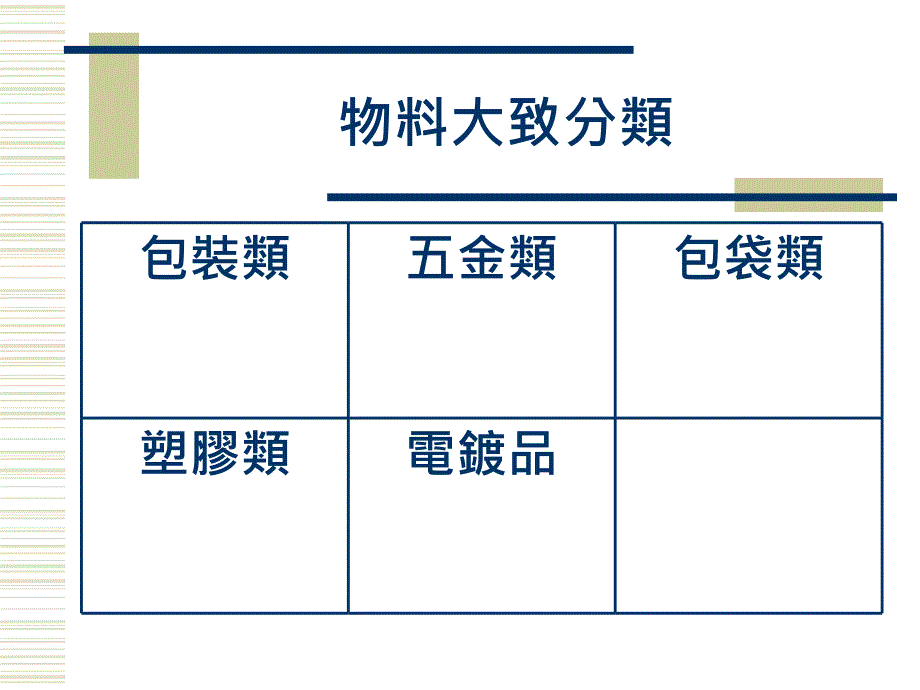 [精选]IQC檢查技術(ppt 41)_第3页