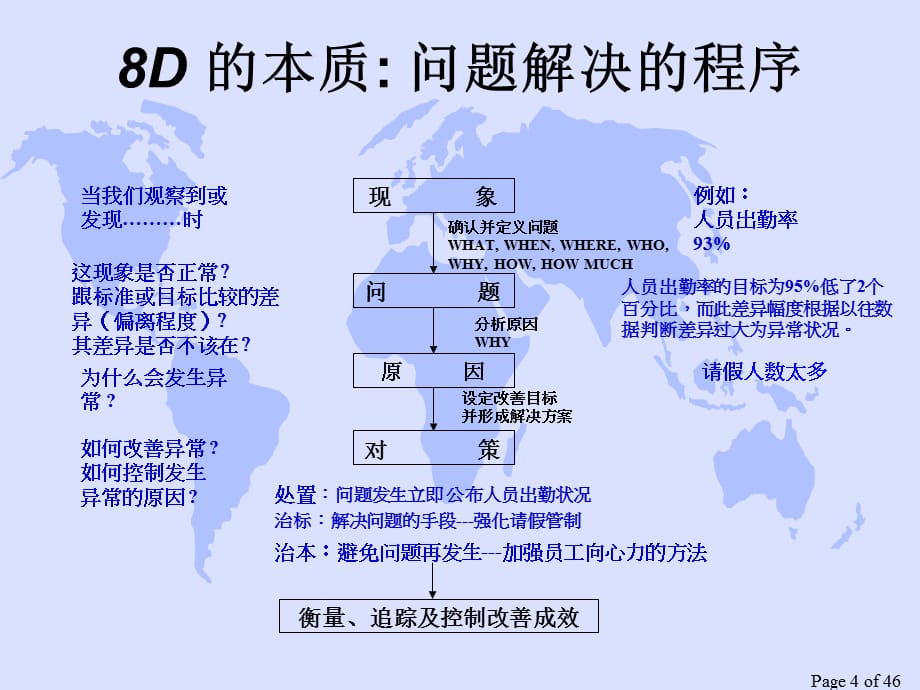 [精选]8D培训教材(PPT 37页)_第4页