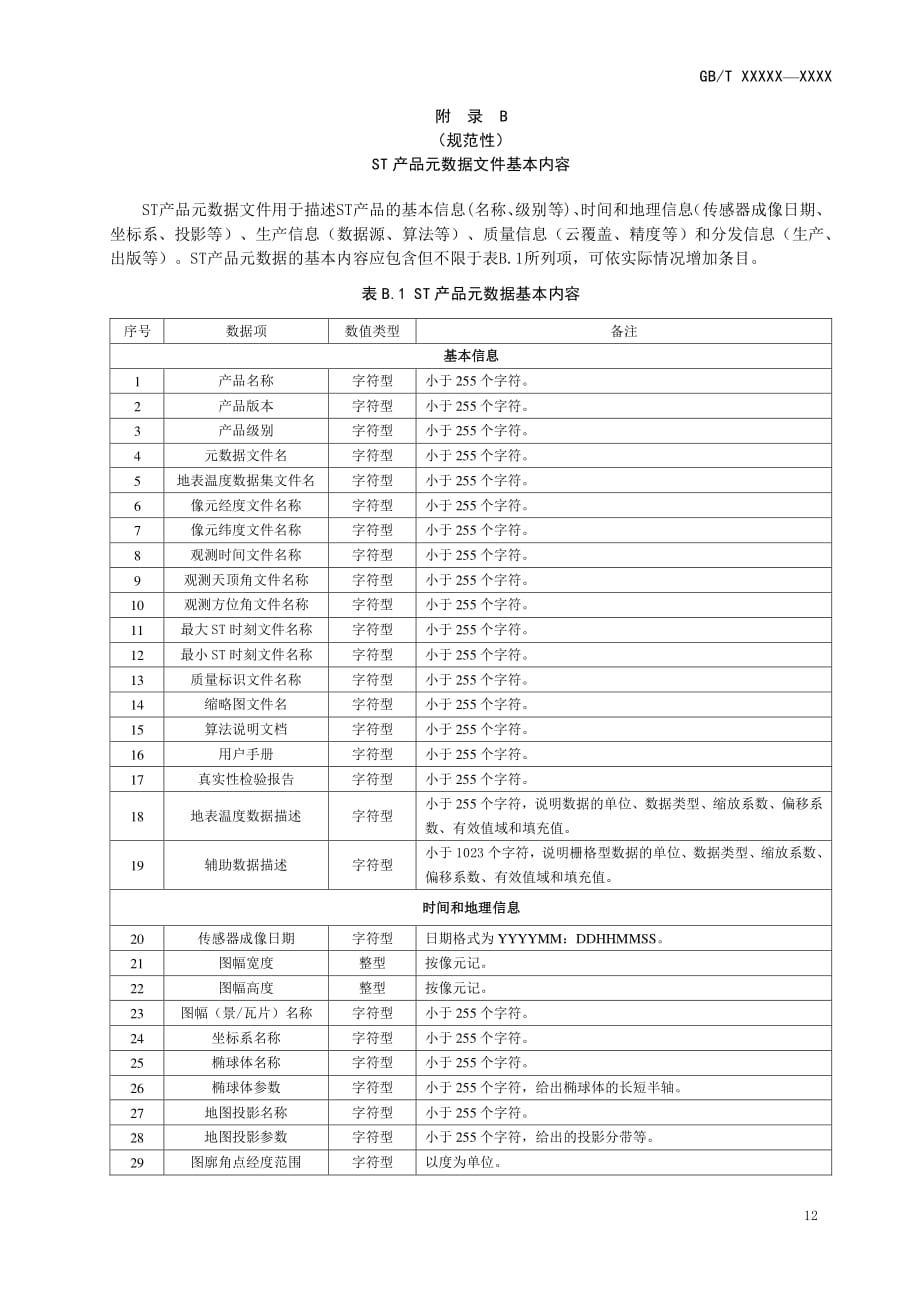 卫星遥感影像地表温度ST产品生产逻辑流程和相互关系、元数据文件基本内容、元数据文件示例、质量标识含义_第3页