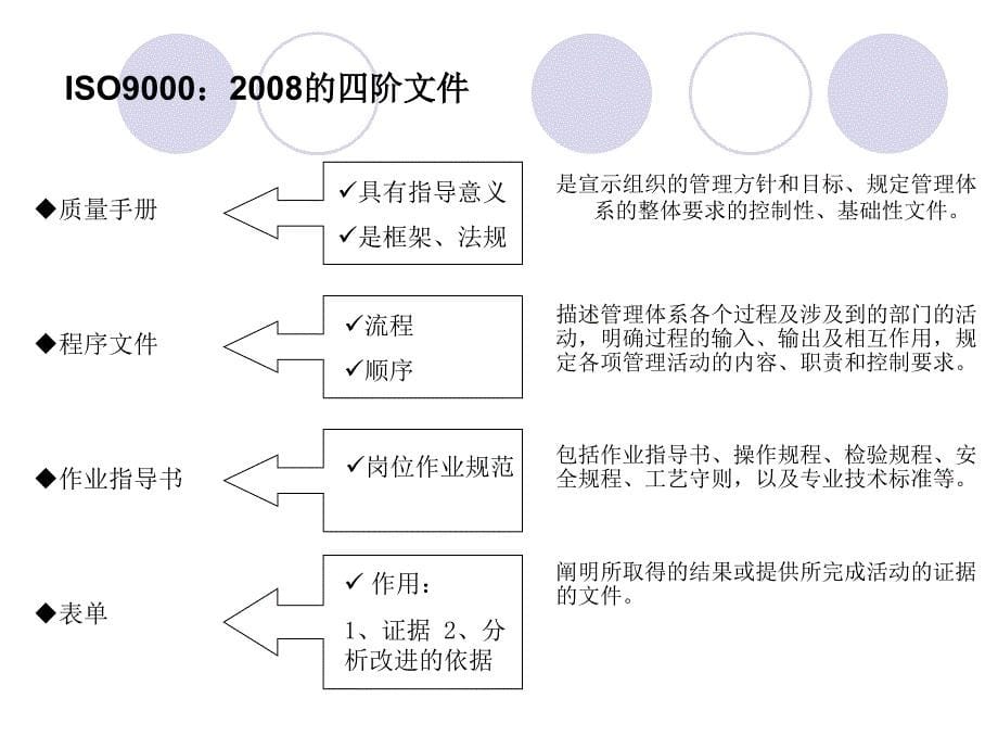 [精选]ISO9000基础_第5页