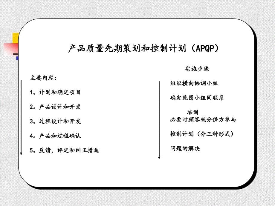 [精选]APQP产品质量的先期策划和控制计划书_第5页