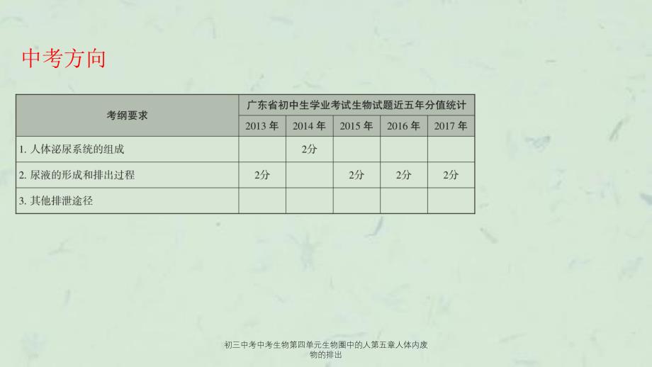 初三中考中考生物第四单元生物圈中的人第五章人体内废物的排出课件_第2页