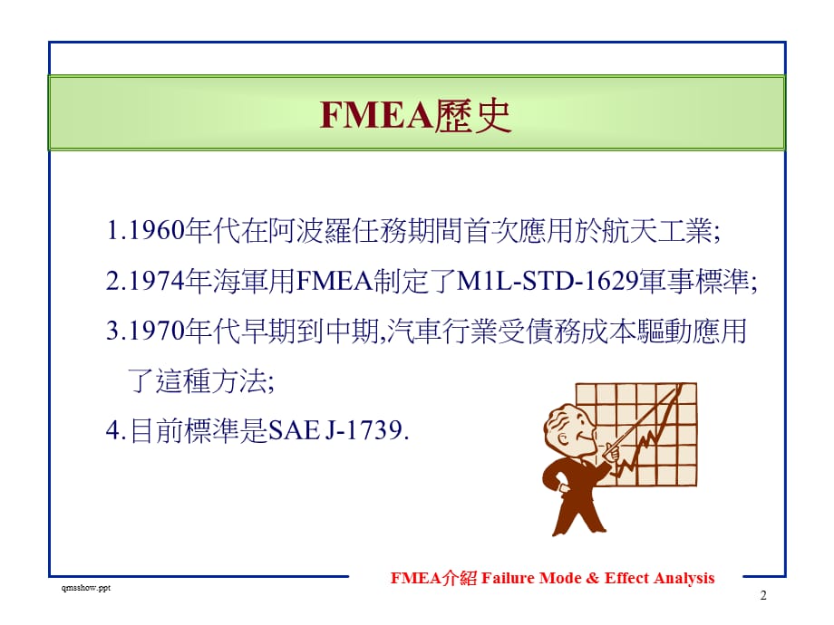 [精选]FMEA基础与应用_第2页