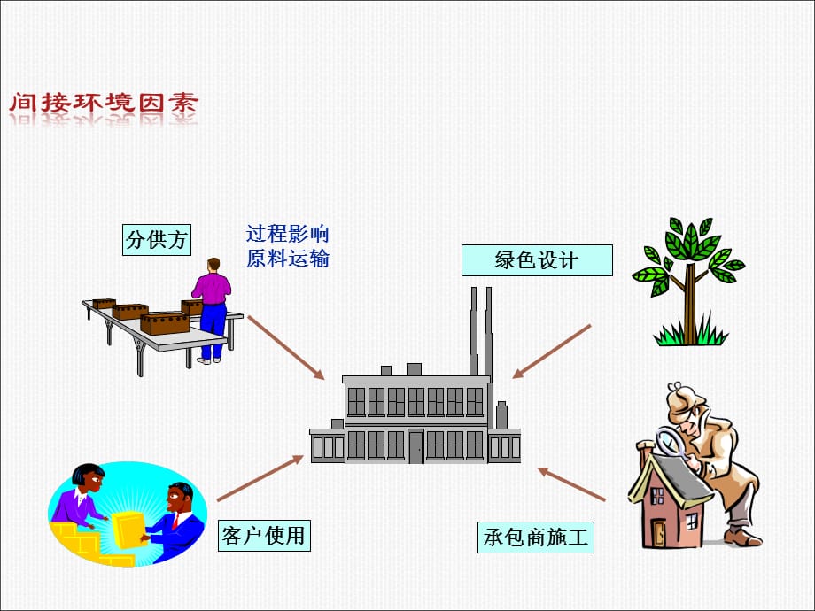 [精选]ISO14001环境因素识别评价41页_第4页