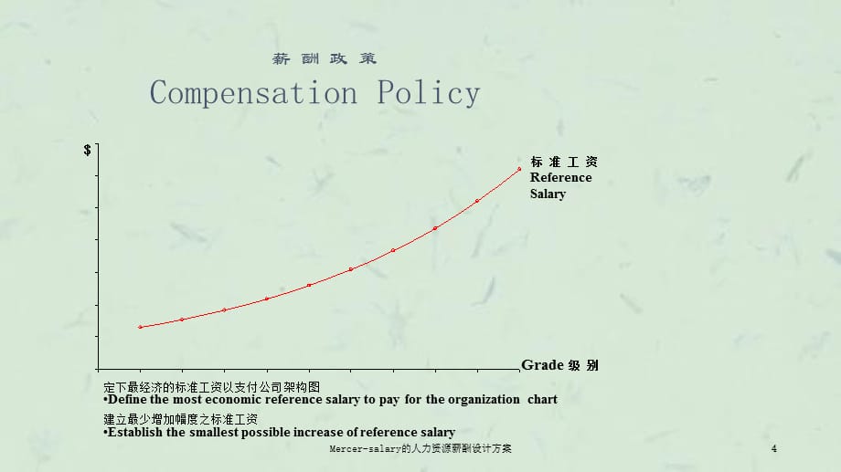 Mercer-salary的人力资源薪酬设计方案课件_第4页