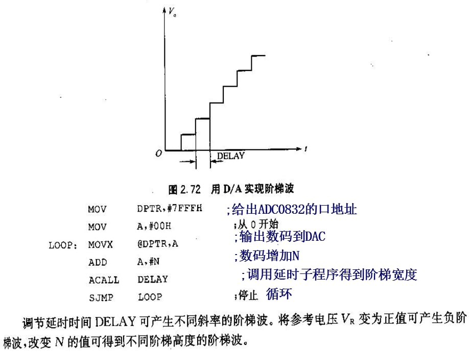 [精选]09-17-18DA转换器应用_第4页