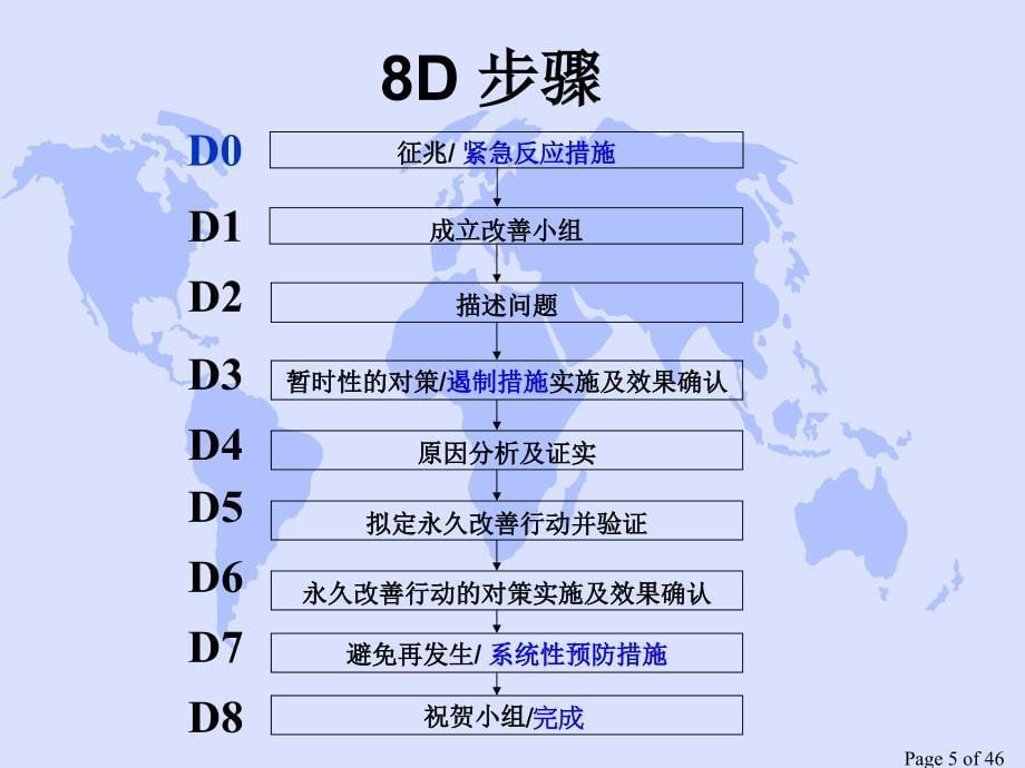 [精选]8D报告模式(PPT 46页)_第5页