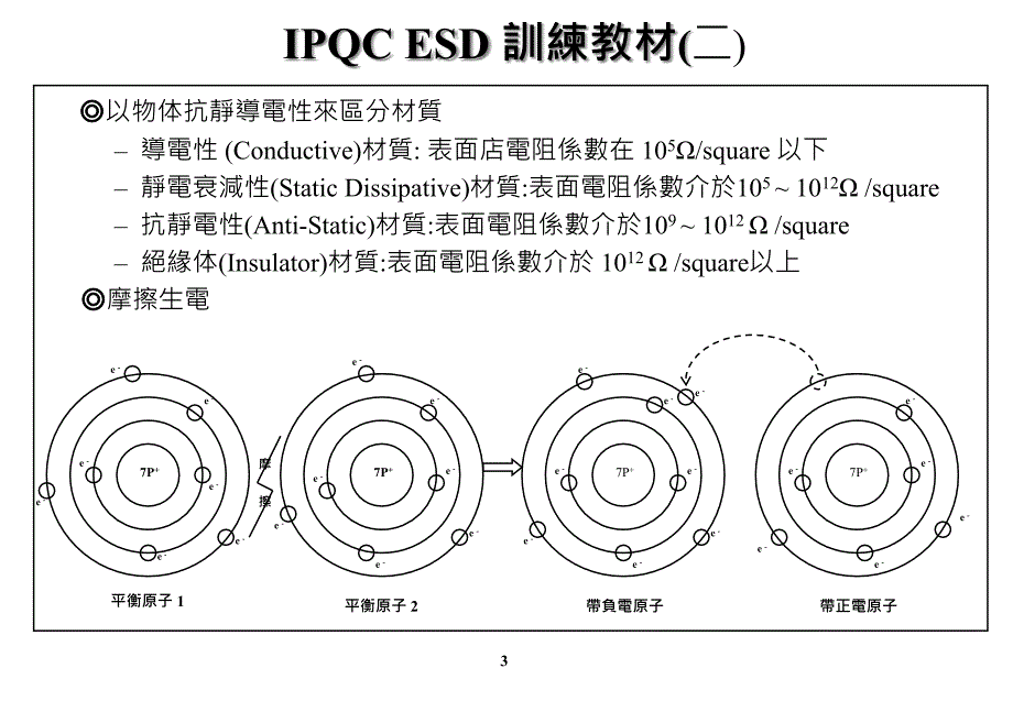 [精选]IPQCESD训练教材_第3页