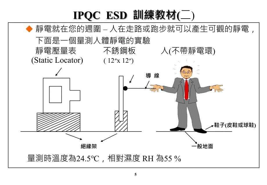 [精选]IPQCESD训练教材_第5页