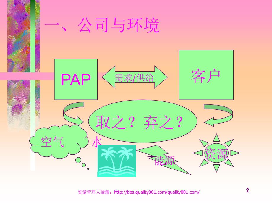 [精选]ISO14000环境管理推进宣传资料_第2页