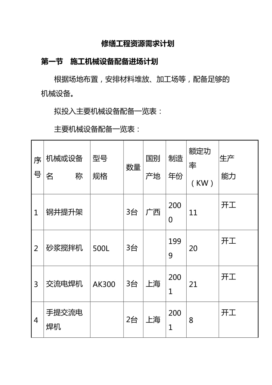 修缮工程资源需求计划_第1页