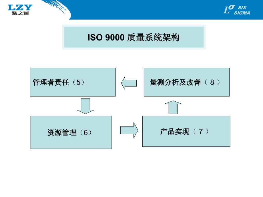 [精选]ISO9000品质管理系统-ISO9000品质管理系统_第4页