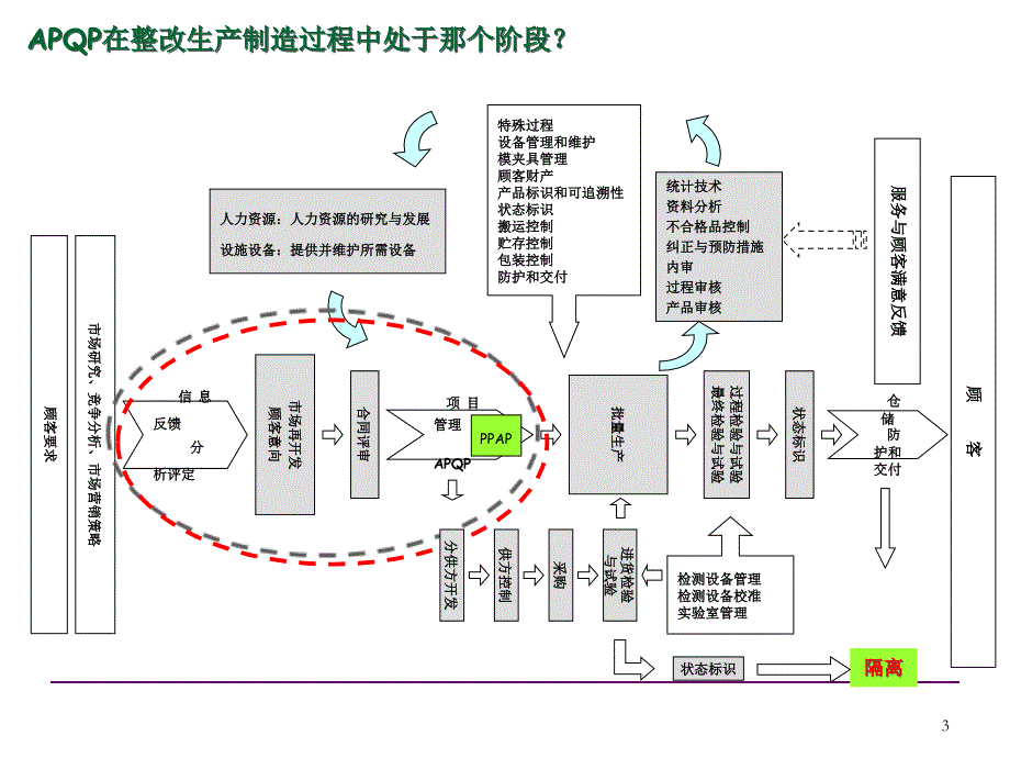 [精选]APQP学习资料_第3页