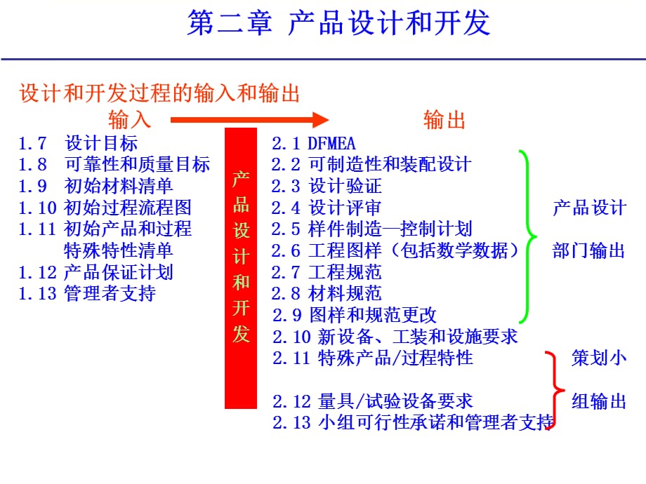 [精选]APQP定稿_第3页