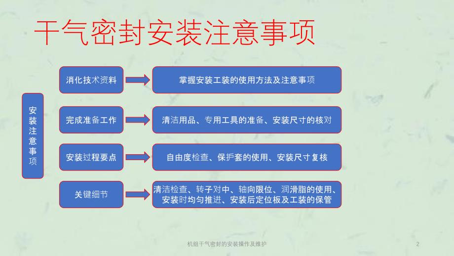 机组干气密封的安装操作及维护课件_第2页