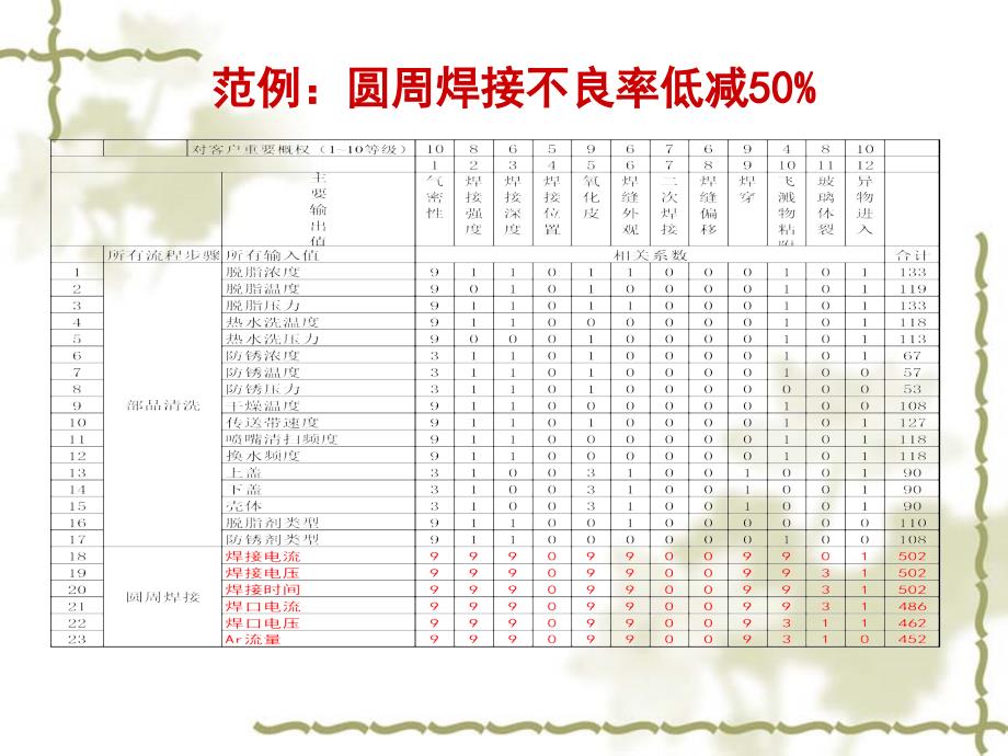 [精选]6西格玛因果矩阵_第2页