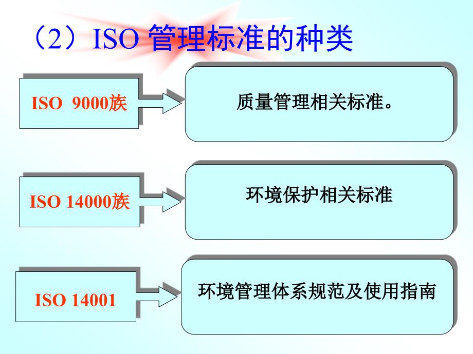 [精选]ISO 14000基础教材(ppt 35页)_第4页