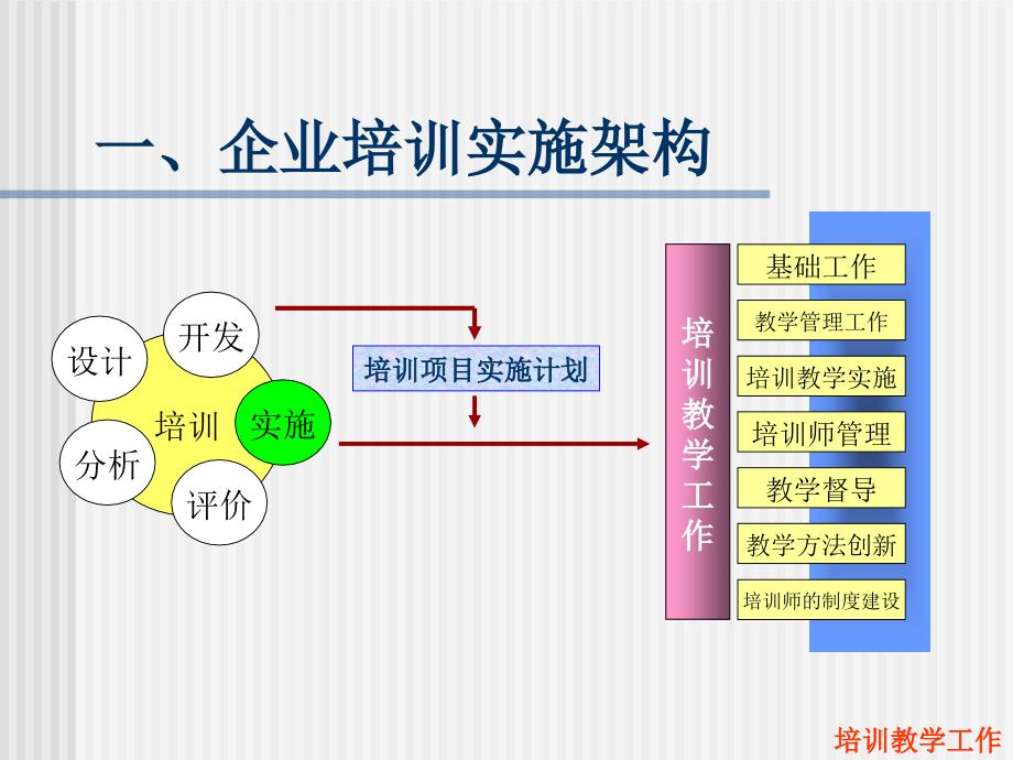 [精选]1113企业培训实施与质量管理体系建设(123级)_第3页