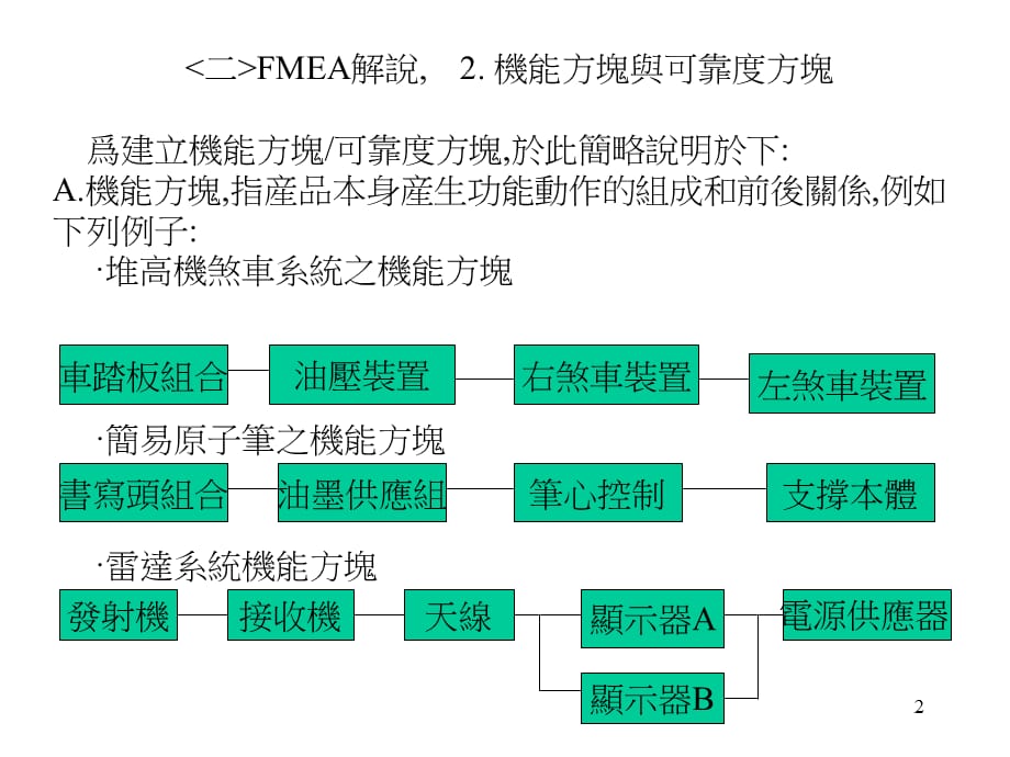 [精选]FMEA機能方塊圖範例_第2页