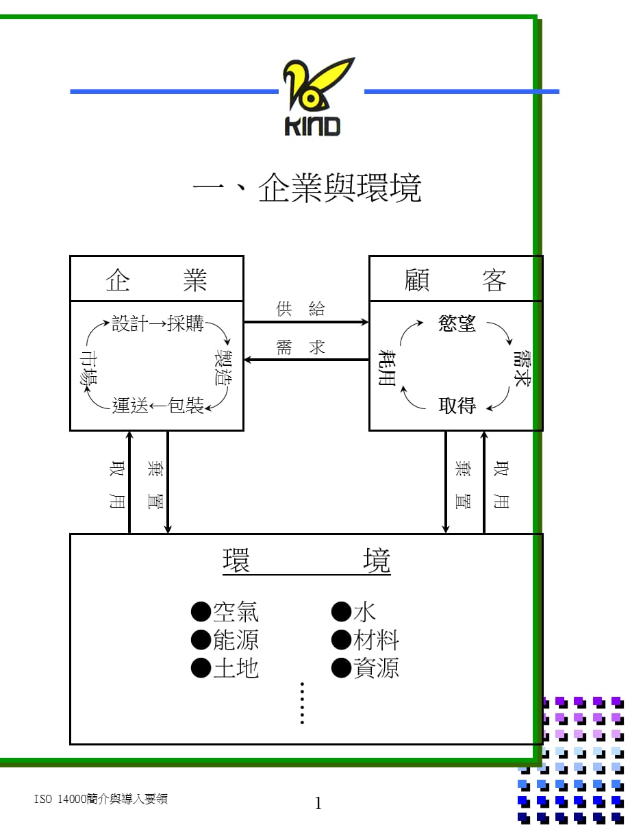 [精选]ISO14001教材企业与环境_第1页