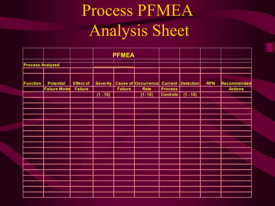 [精选]FMEA-Eng-3-8-00_第2页