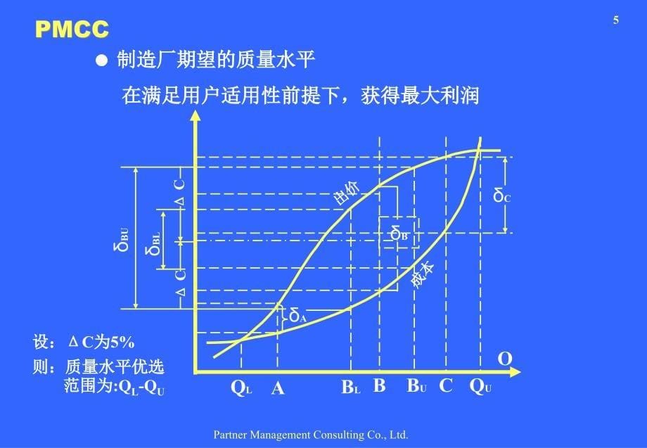 [精选]COQ质量成本管理_第5页