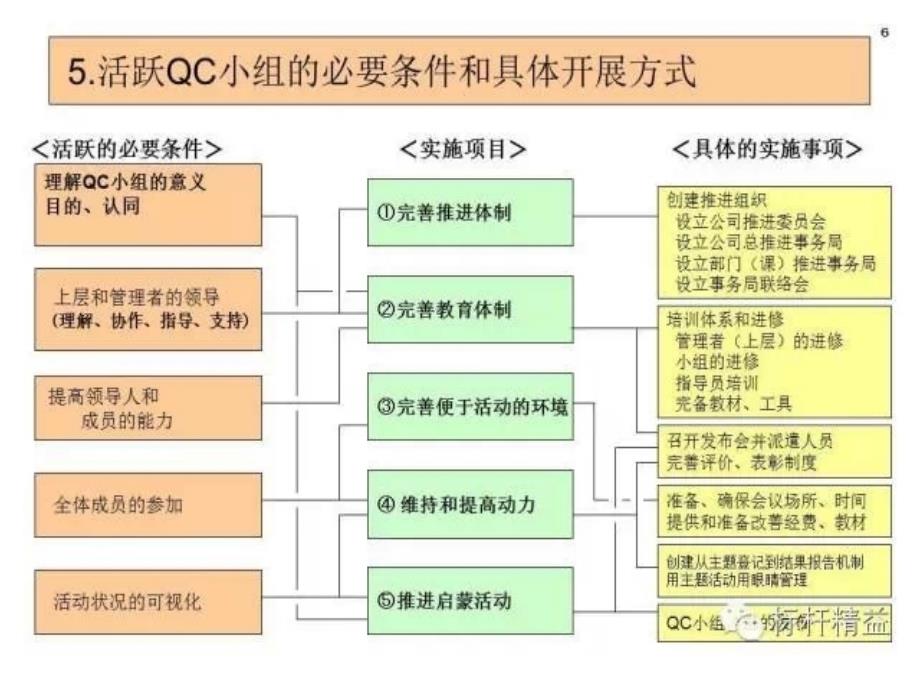 [精选]05丰田QC小组_第2页