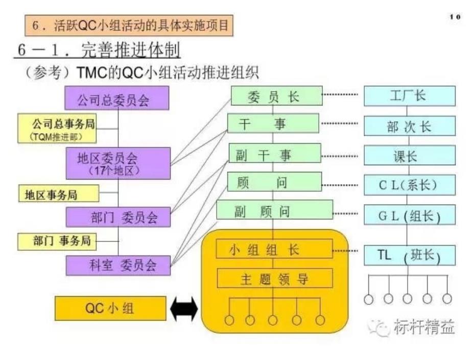 [精选]05丰田QC小组_第3页