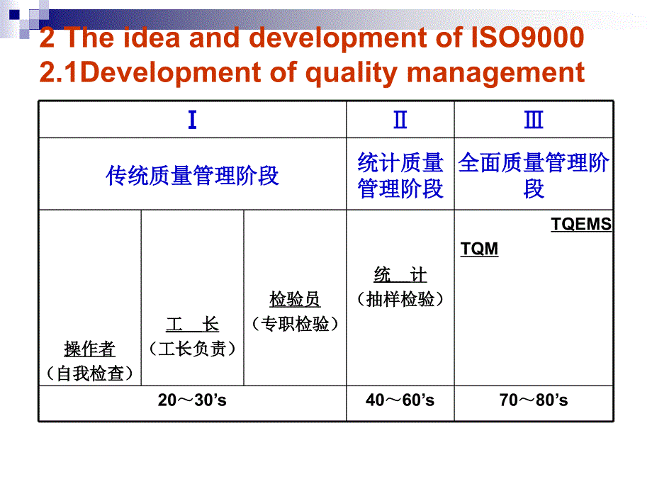 [精选]ISO9000QualityManagementSystem(ppt 23)_第2页