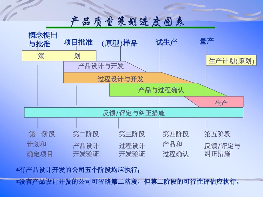 [精选]APQP培训教材080718_第3页