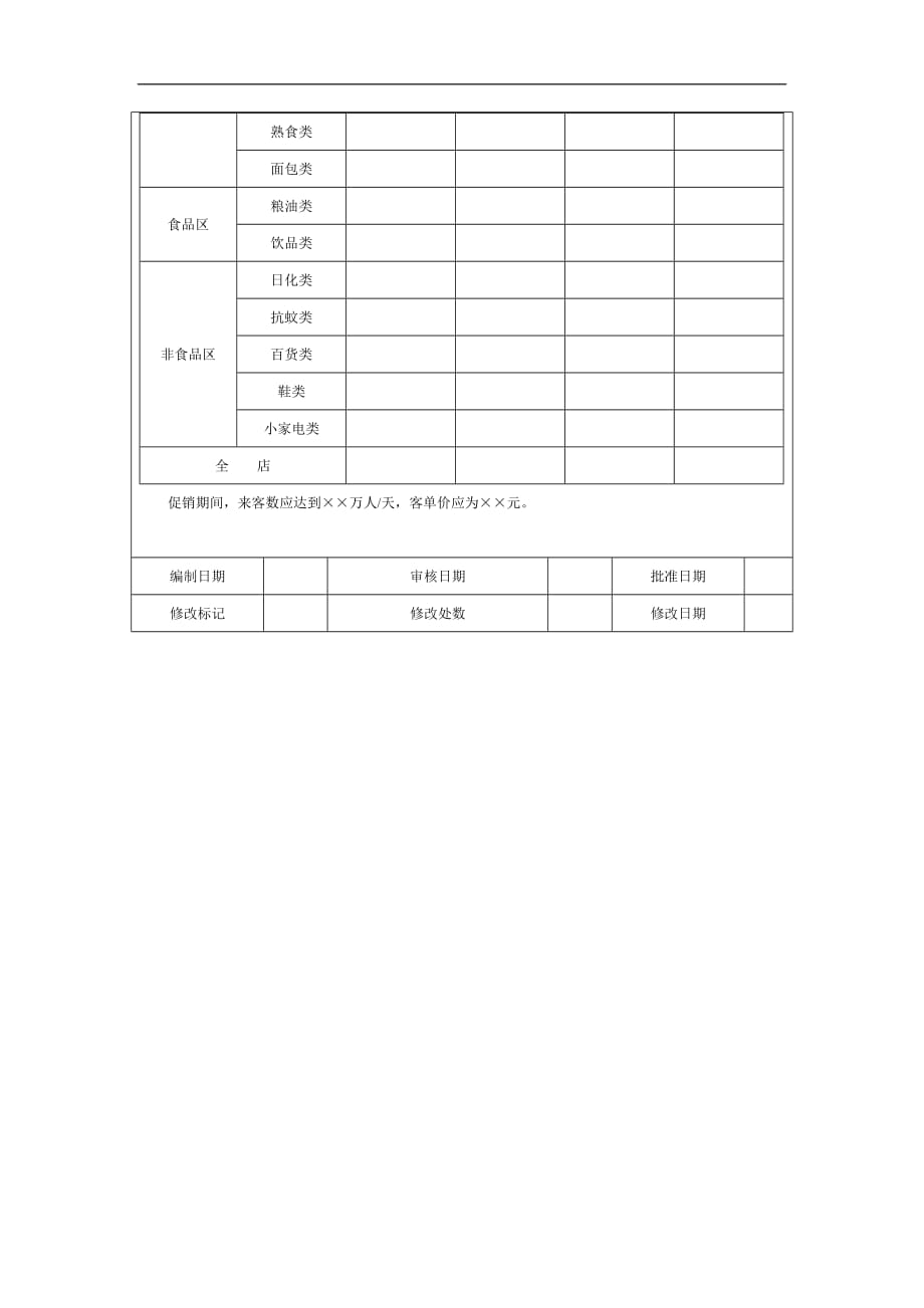 大卖场夏季促销方案DOC_第4页