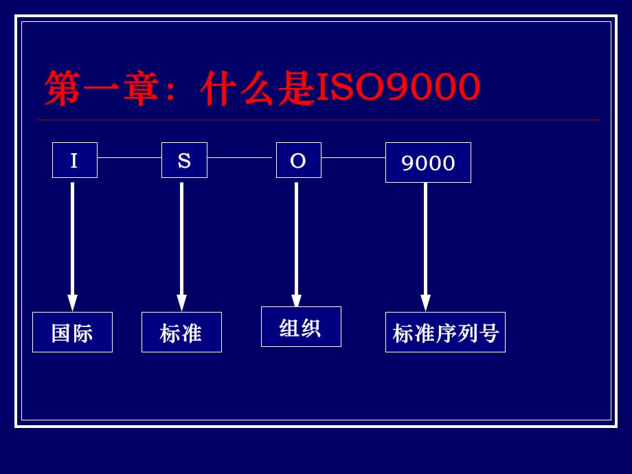 [精选]2000版ISO9001质量管理体系导入培训(ppt 44页)_第4页