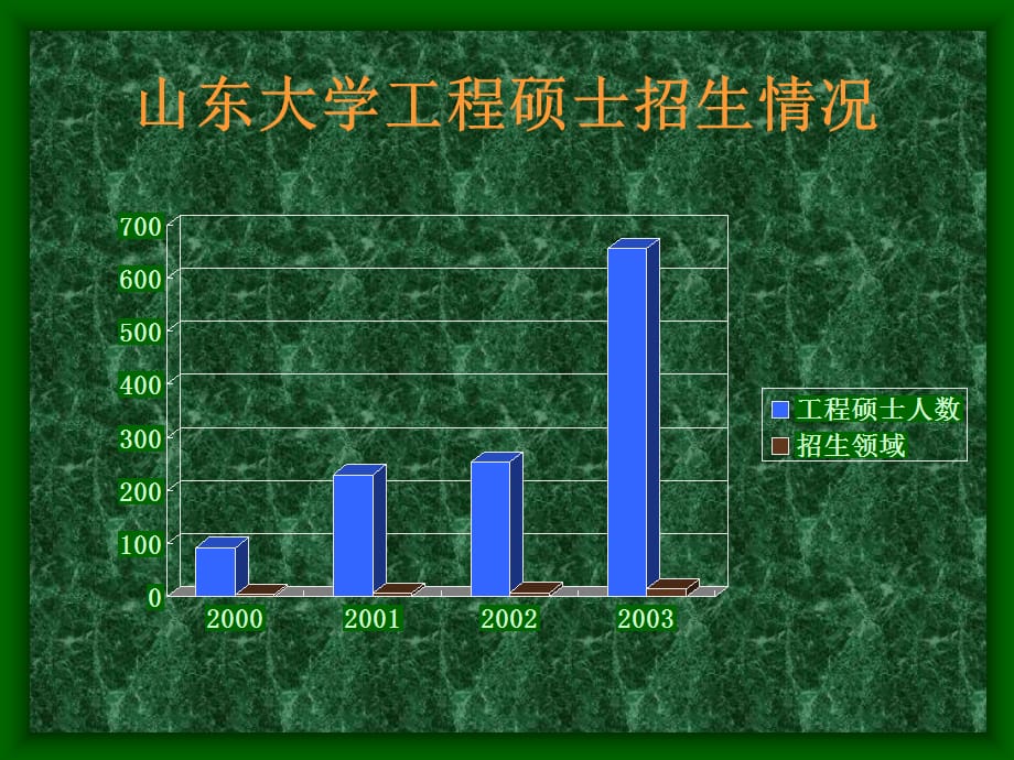 [精选]加强自律严格自主保证质量_第3页