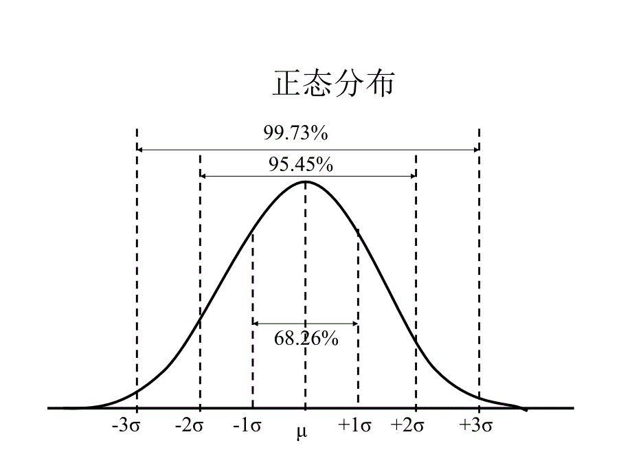 [精选]SPC参考资料_第2页