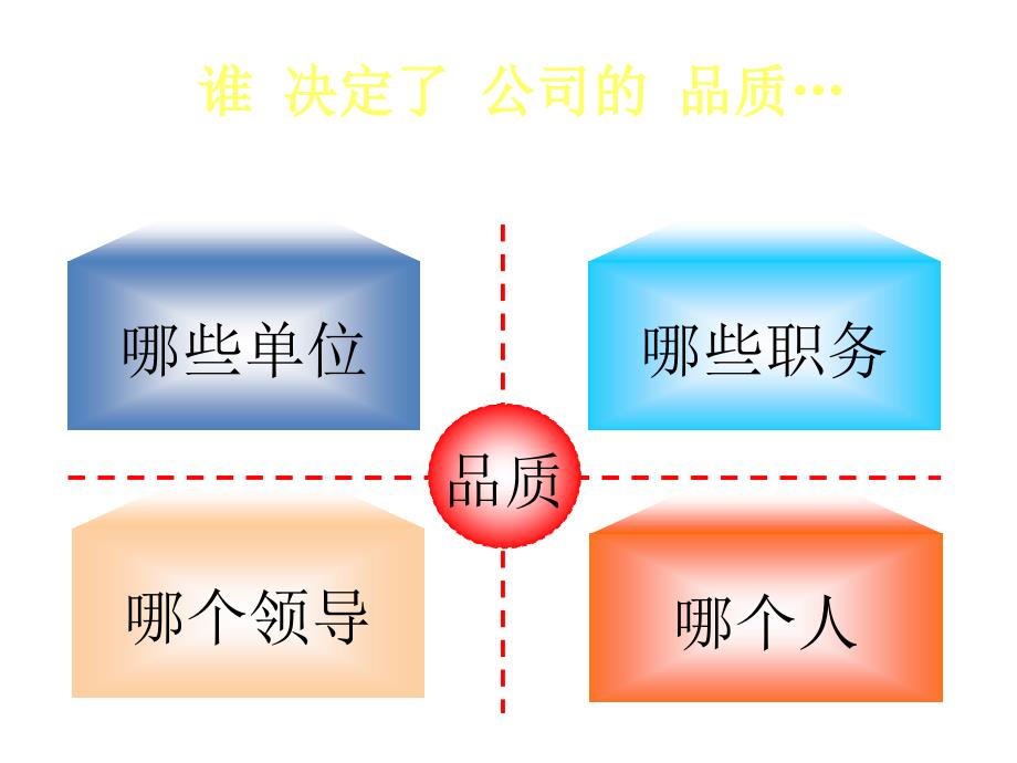 [精选]员工应具备的品质意识培训课件_第3页